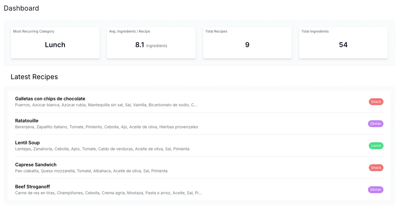 Zavora dashboard dashboard preview